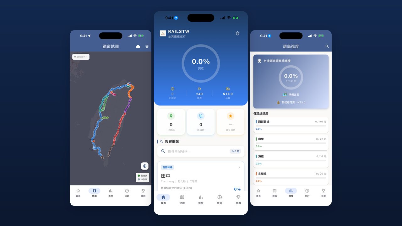 RAILSTW App 三個畫面：鐵道地圖、首頁環島進度、各路線進度